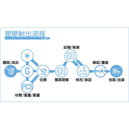 塑膠模具加工 - 6-1